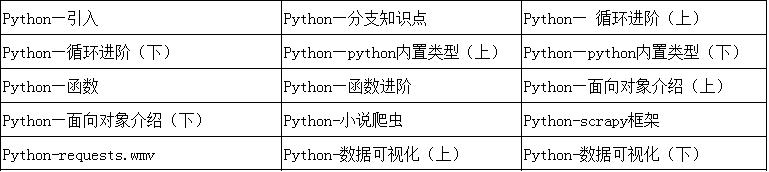 (yu)͘I(y)PythonӖ(xn)mŮW(xu)(x)